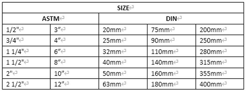 PVC flanges